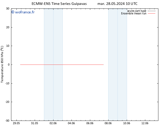 Temp. 850 hPa ECMWFTS sam 01.06.2024 10 UTC