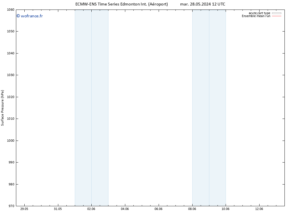 pression de l'air ECMWFTS dim 02.06.2024 12 UTC