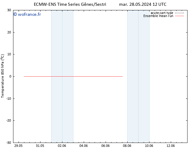 Temp. 850 hPa ECMWFTS sam 01.06.2024 12 UTC