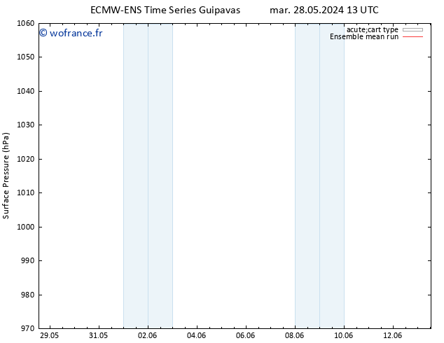 pression de l'air ECMWFTS dim 02.06.2024 13 UTC