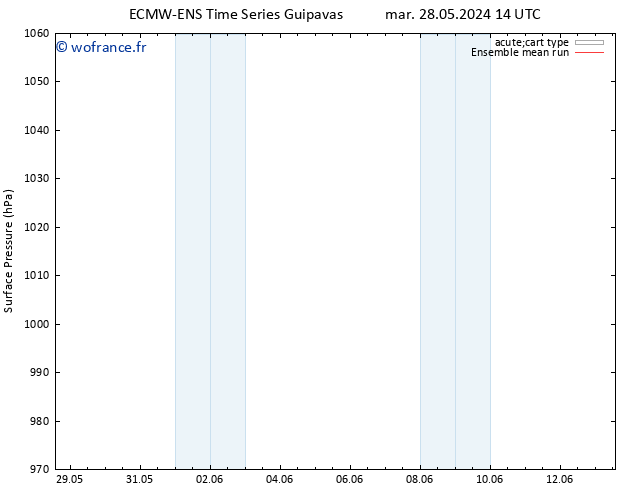 pression de l'air ECMWFTS mer 29.05.2024 14 UTC