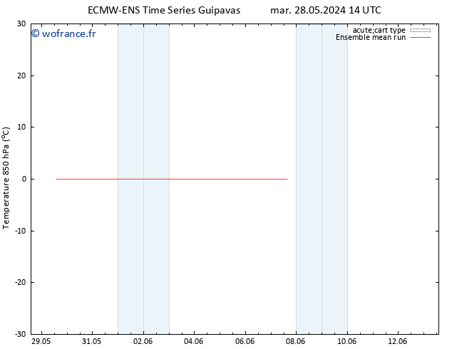 Temp. 850 hPa ECMWFTS sam 01.06.2024 14 UTC