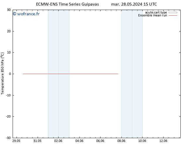 Temp. 850 hPa ECMWFTS lun 03.06.2024 15 UTC