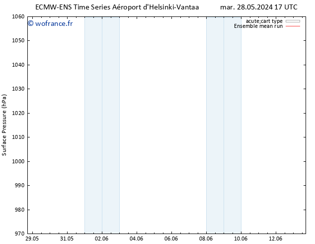 pression de l'air ECMWFTS jeu 06.06.2024 17 UTC