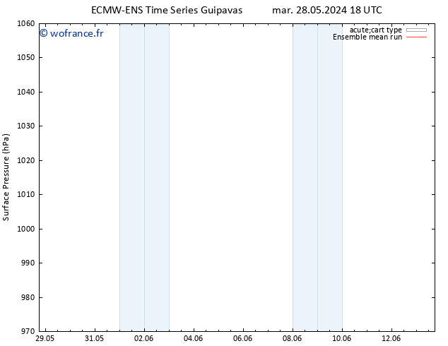 pression de l'air ECMWFTS mer 29.05.2024 18 UTC