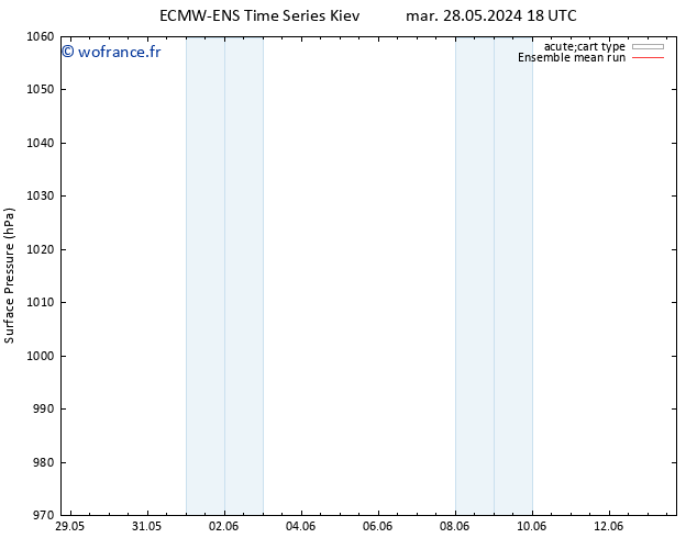 pression de l'air ECMWFTS sam 01.06.2024 18 UTC