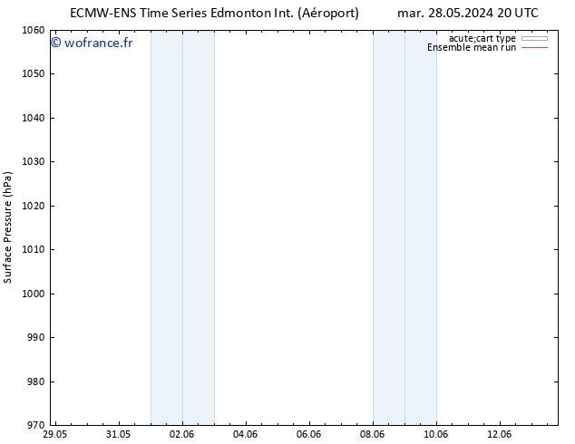 pression de l'air ECMWFTS lun 03.06.2024 20 UTC