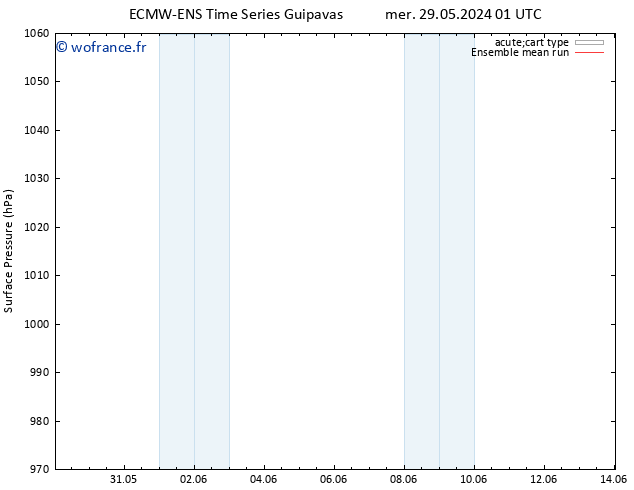 pression de l'air ECMWFTS sam 08.06.2024 01 UTC
