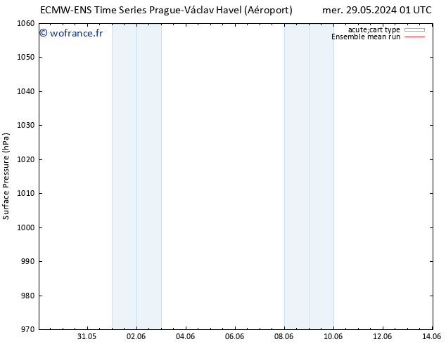 pression de l'air ECMWFTS ven 07.06.2024 01 UTC