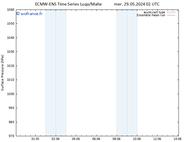 pression de l'air ECMWFTS sam 08.06.2024 02 UTC