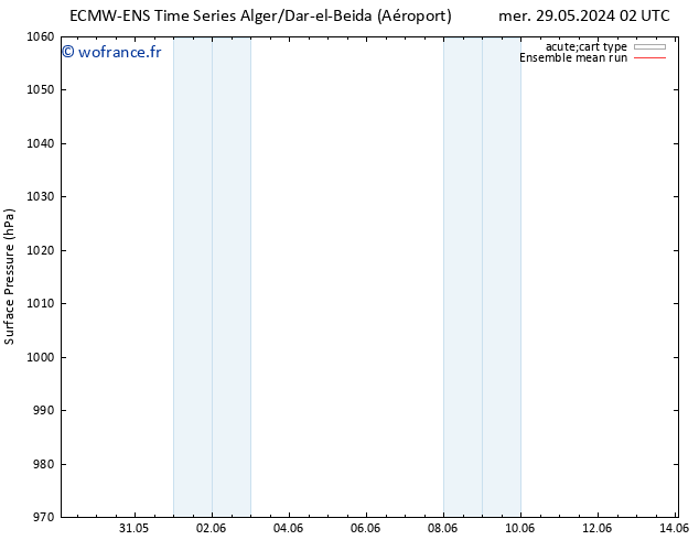 pression de l'air ECMWFTS jeu 30.05.2024 02 UTC