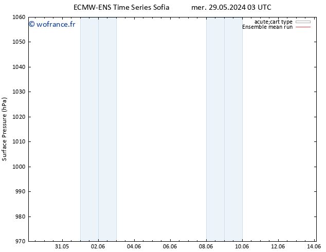 pression de l'air ECMWFTS sam 08.06.2024 03 UTC