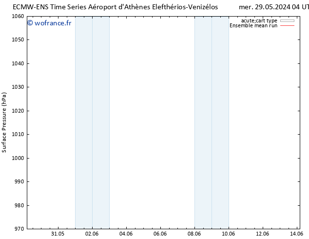 pression de l'air ECMWFTS sam 08.06.2024 04 UTC