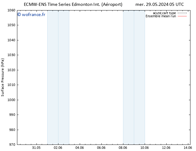 pression de l'air ECMWFTS sam 08.06.2024 05 UTC