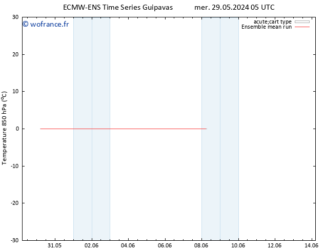 Temp. 850 hPa ECMWFTS jeu 30.05.2024 05 UTC