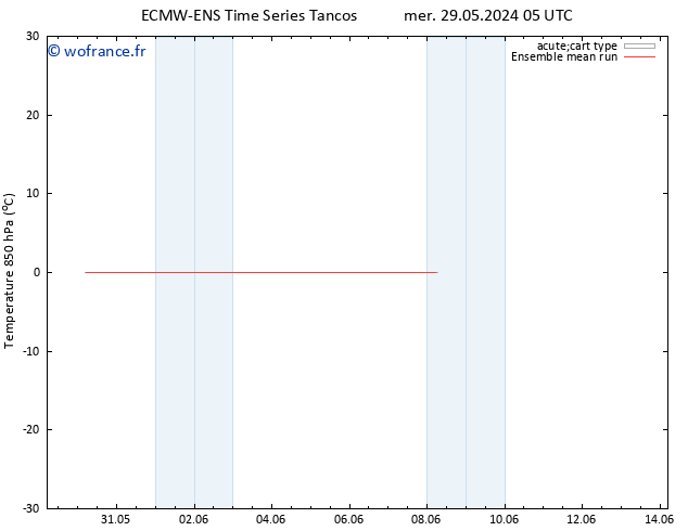 Temp. 850 hPa ECMWFTS jeu 30.05.2024 05 UTC