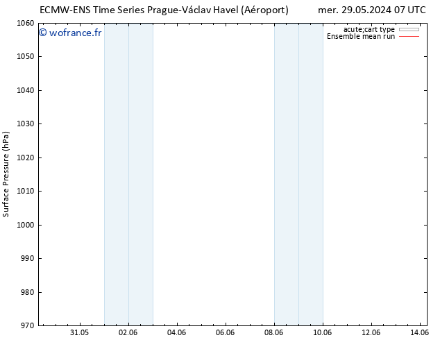 pression de l'air ECMWFTS lun 03.06.2024 07 UTC