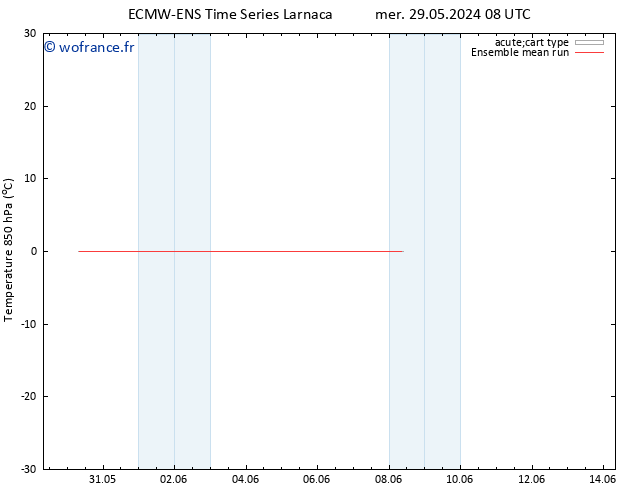 Temp. 850 hPa ECMWFTS jeu 30.05.2024 08 UTC