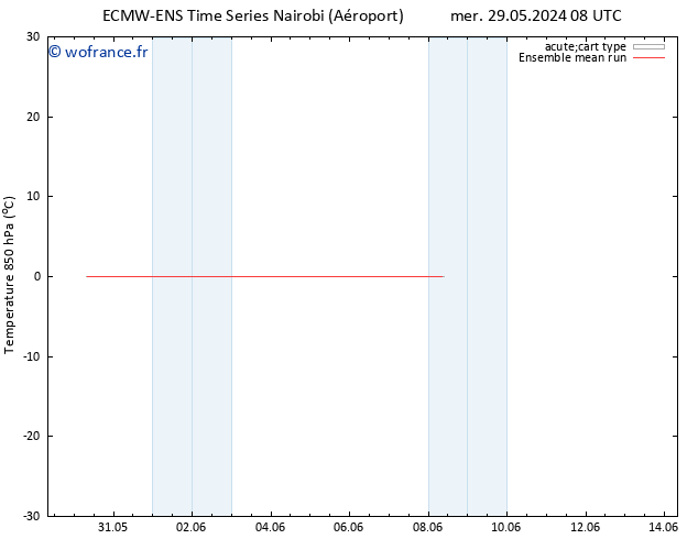 Temp. 850 hPa ECMWFTS ven 31.05.2024 08 UTC