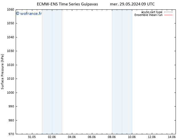 pression de l'air ECMWFTS mer 05.06.2024 09 UTC