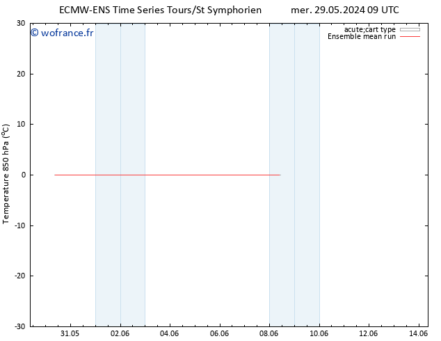 Temp. 850 hPa ECMWFTS sam 08.06.2024 09 UTC