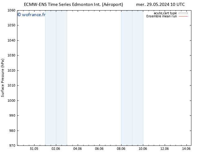 pression de l'air ECMWFTS jeu 30.05.2024 10 UTC