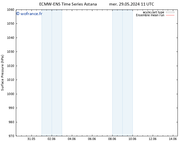 pression de l'air ECMWFTS jeu 06.06.2024 11 UTC
