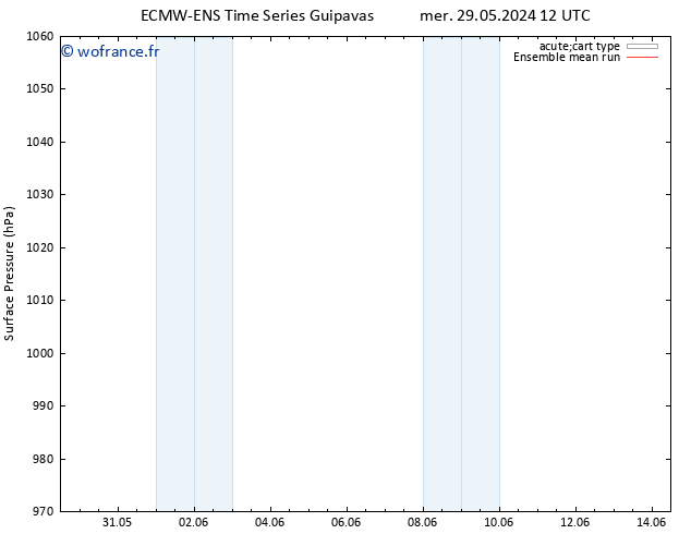 pression de l'air ECMWFTS jeu 30.05.2024 12 UTC