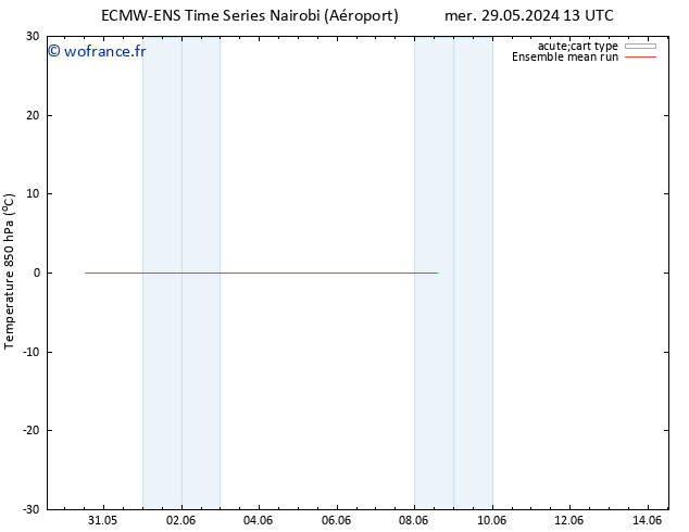 Temp. 850 hPa ECMWFTS lun 03.06.2024 13 UTC