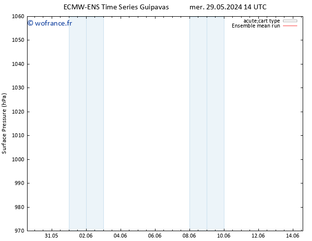 pression de l'air ECMWFTS mer 05.06.2024 14 UTC