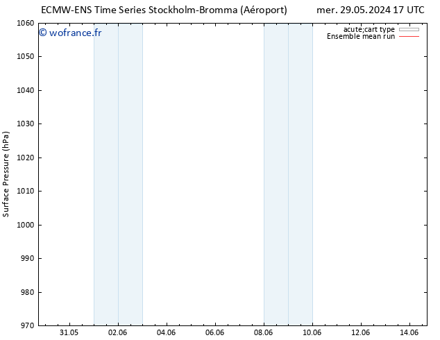 pression de l'air ECMWFTS jeu 30.05.2024 17 UTC