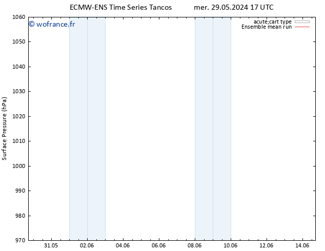 pression de l'air ECMWFTS sam 01.06.2024 17 UTC