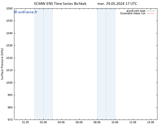 pression de l'air ECMWFTS jeu 30.05.2024 17 UTC