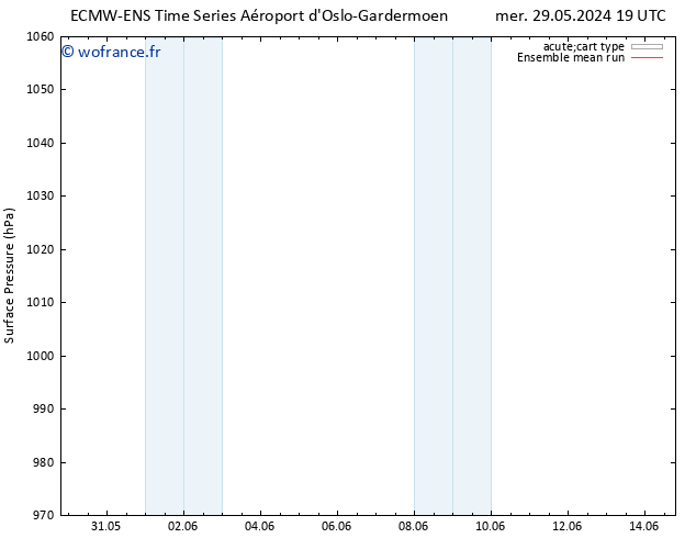 pression de l'air ECMWFTS lun 03.06.2024 19 UTC