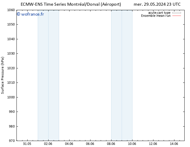 pression de l'air ECMWFTS sam 01.06.2024 23 UTC