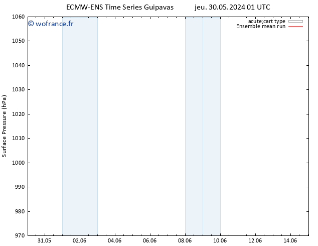 pression de l'air ECMWFTS mer 05.06.2024 01 UTC
