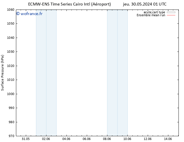 pression de l'air ECMWFTS dim 09.06.2024 01 UTC