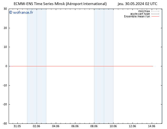 Temp. 850 hPa ECMWFTS ven 31.05.2024 02 UTC