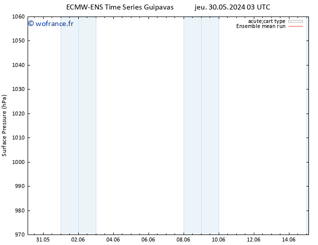 pression de l'air ECMWFTS lun 03.06.2024 03 UTC