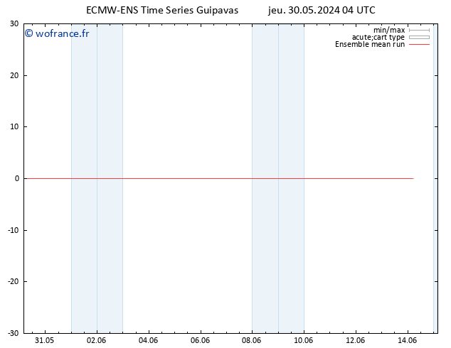 Temp. 850 hPa ECMWFTS ven 31.05.2024 04 UTC