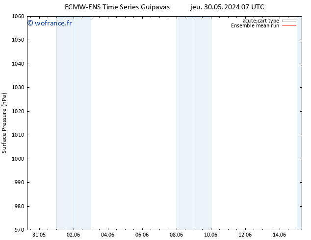 pression de l'air ECMWFTS ven 07.06.2024 07 UTC