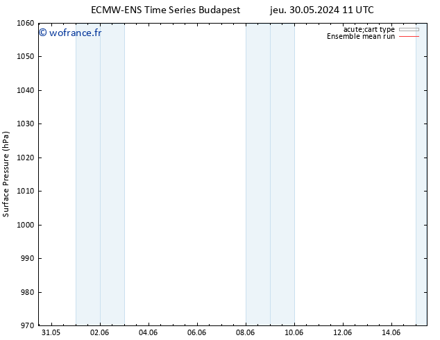 pression de l'air ECMWFTS dim 09.06.2024 11 UTC