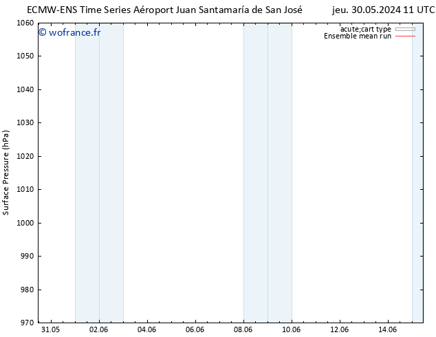 pression de l'air ECMWFTS lun 03.06.2024 11 UTC