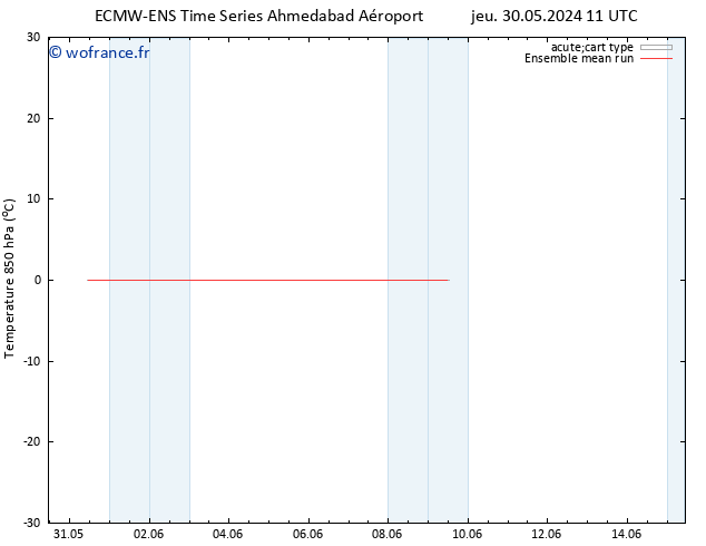 Temp. 850 hPa ECMWFTS ven 31.05.2024 11 UTC