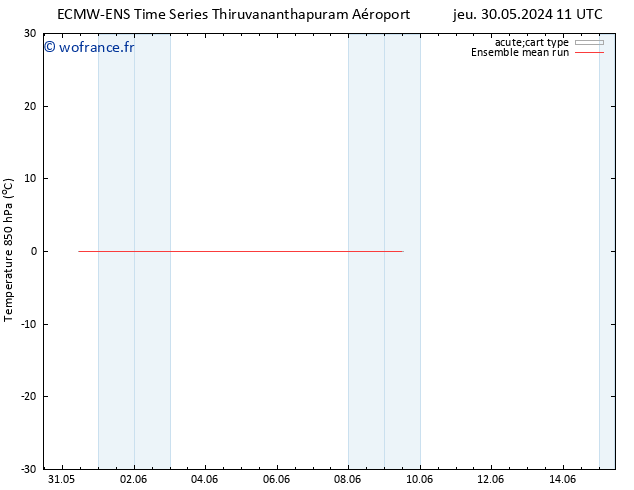 Temp. 850 hPa ECMWFTS ven 31.05.2024 11 UTC