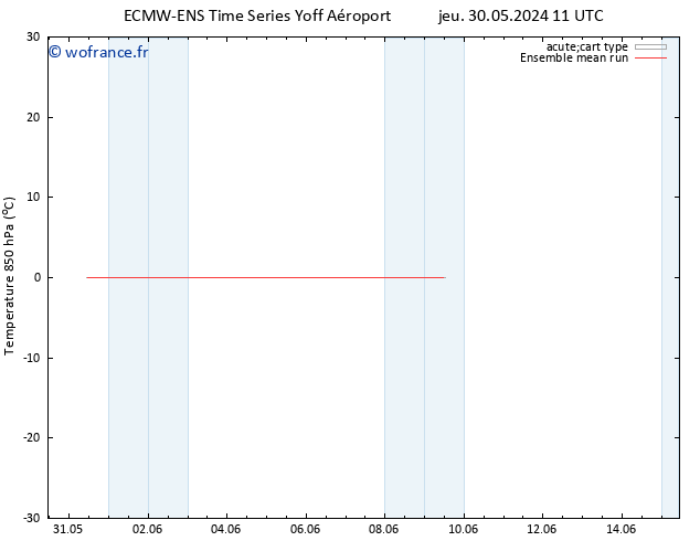 Temp. 850 hPa ECMWFTS mar 04.06.2024 11 UTC
