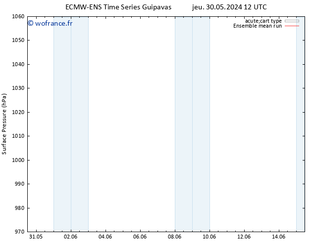 pression de l'air ECMWFTS sam 01.06.2024 12 UTC