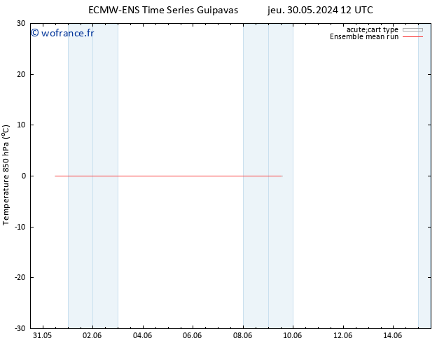 Temp. 850 hPa ECMWFTS dim 09.06.2024 12 UTC