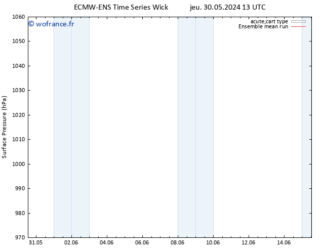 pression de l'air ECMWFTS dim 09.06.2024 13 UTC