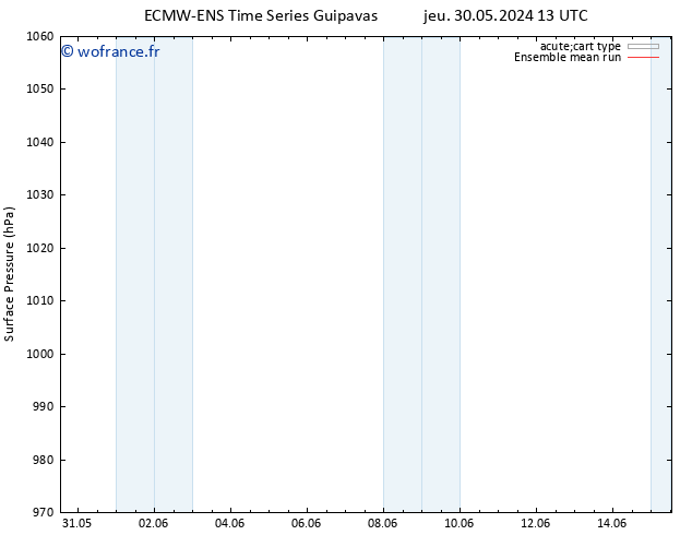 pression de l'air ECMWFTS mar 04.06.2024 13 UTC